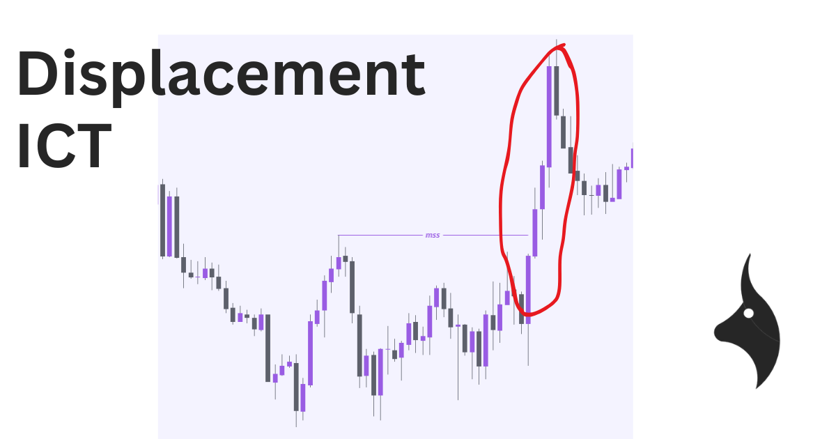 What Is ICT Displacement And How To Trade It - Featured image showing institutional price movement